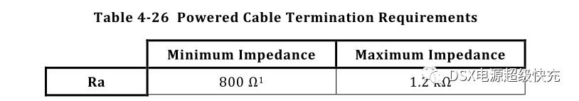 TYPEC规范解读中文版本,type-ccc1和cc2的用法