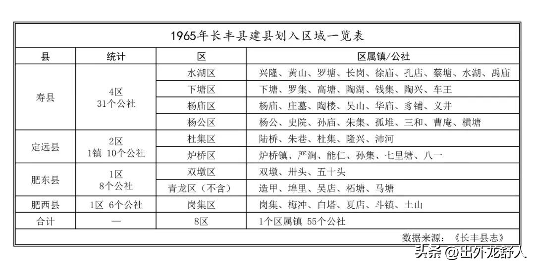 合肥长丰什么时候可以成为千亿县,安徽合肥长丰发展变化