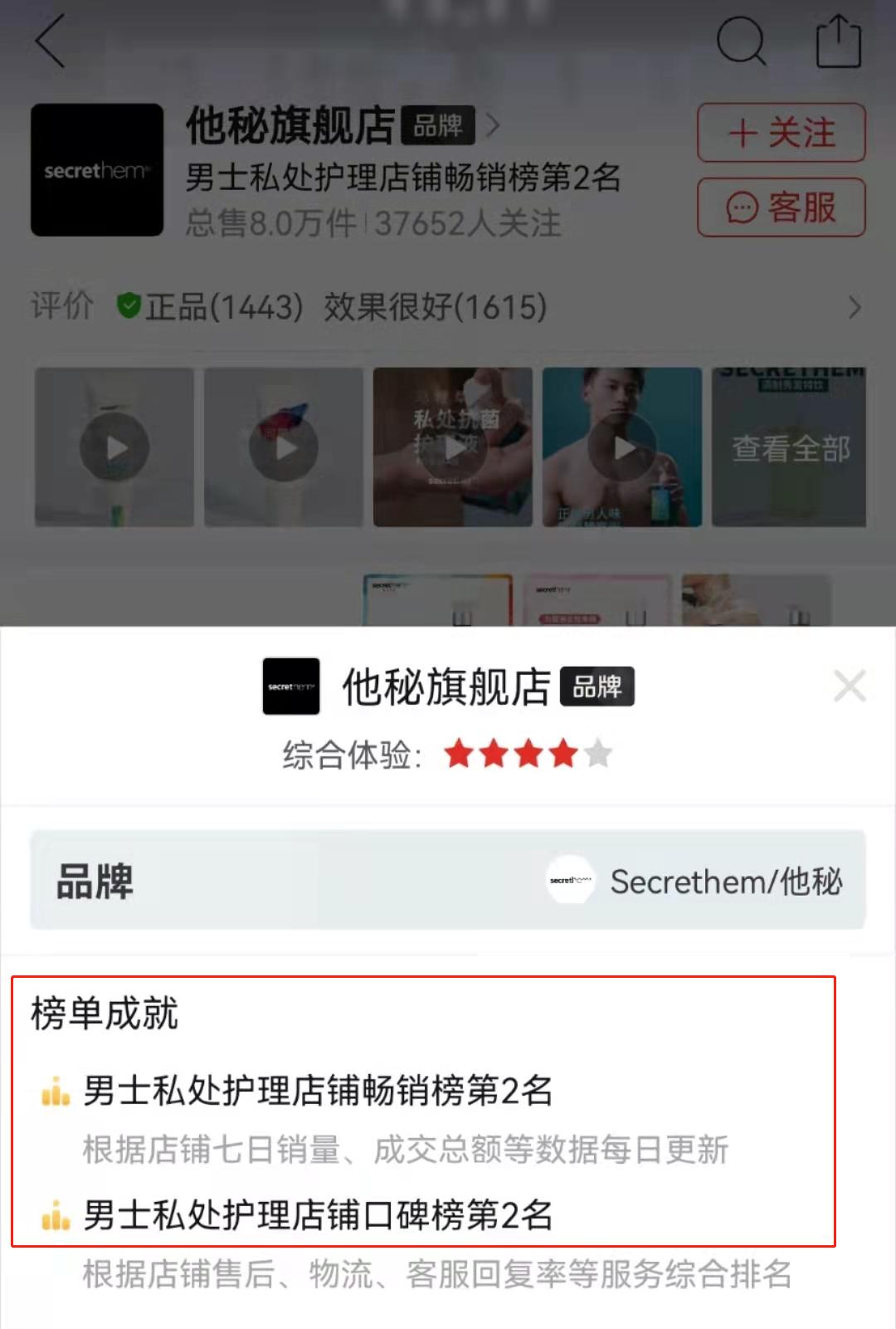 同比增长273%！男士*处私**护理或成超车新赛道？
