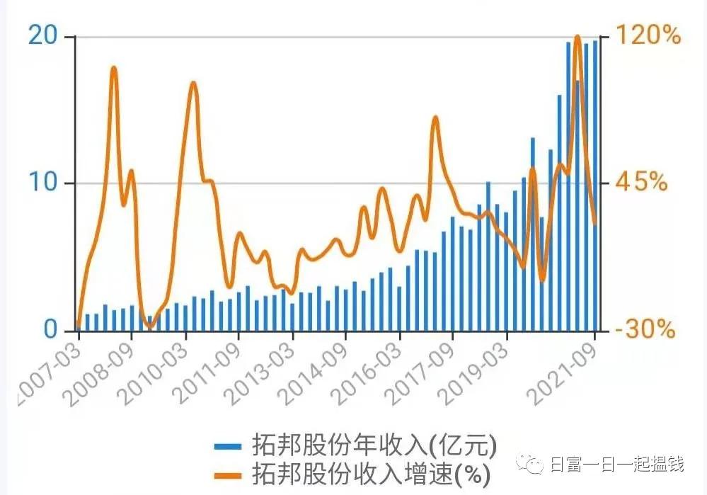 拓邦股份和和而泰,拓邦股份和而泰发展潜力谁好