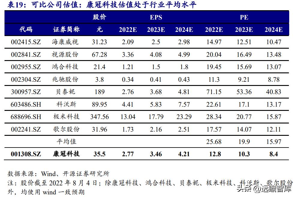 ai技术有望开启医疗新时代,ai技术引领新时代