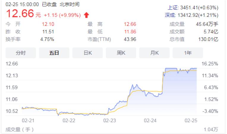 京东收购德邦真正意图,德邦物流卖给京东多少钱