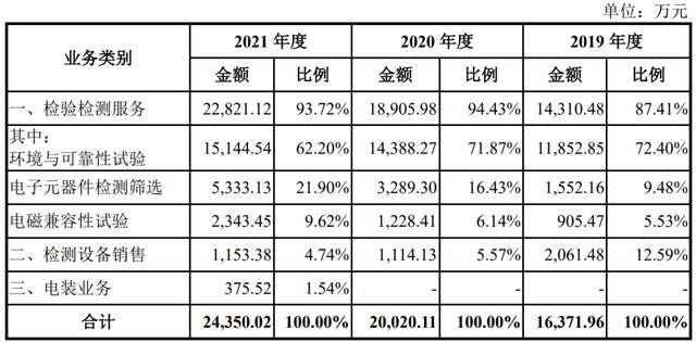 ipo报价过高和过低,ipo定价过高
