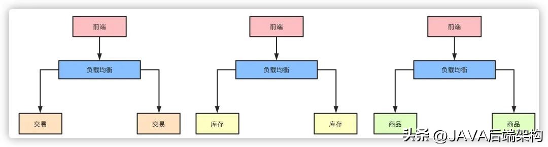 面试题难倒无数的难题,面试题面对亿级流量怎么处理