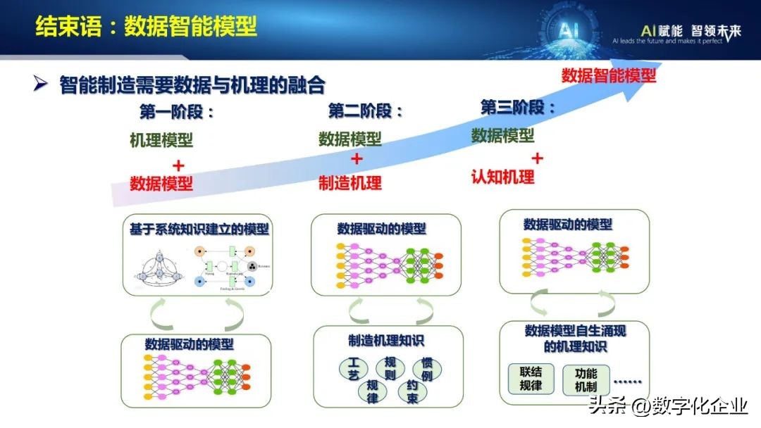 53页ppt完整版,43页的ppt
