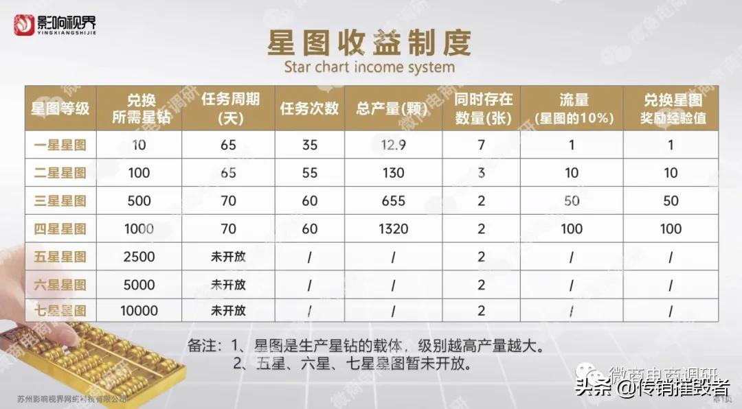 影响视界的星钻交易所,影响视界上市代码