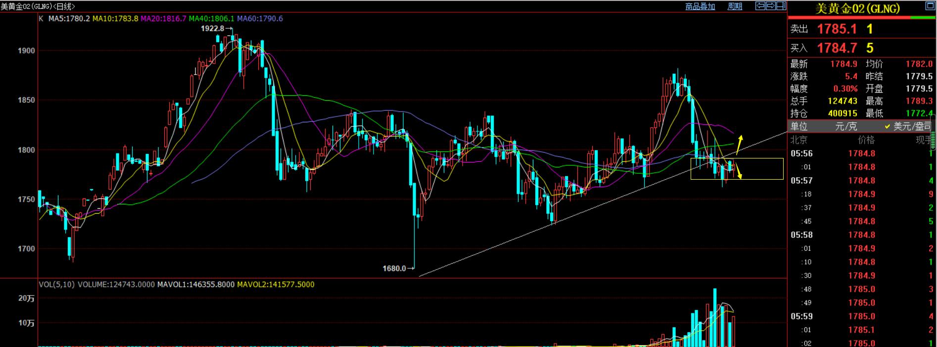 凌凡：12.08美黄金美原油策略分析（亚盘）