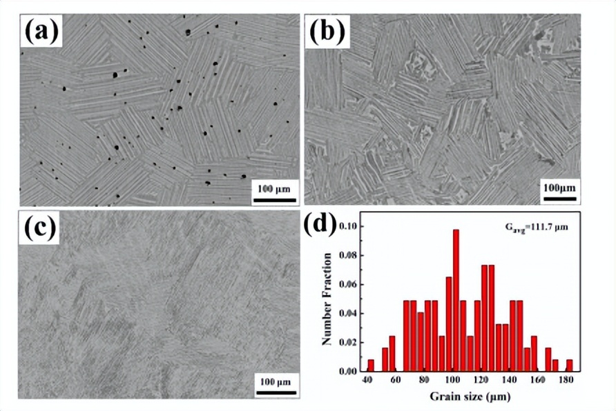 钛铝合金涡轮,钛合金加工技术研究进展与前景