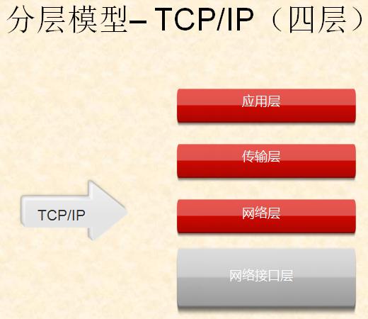 tcpip中ip转换协议是什么,tcpip协议通俗讲解