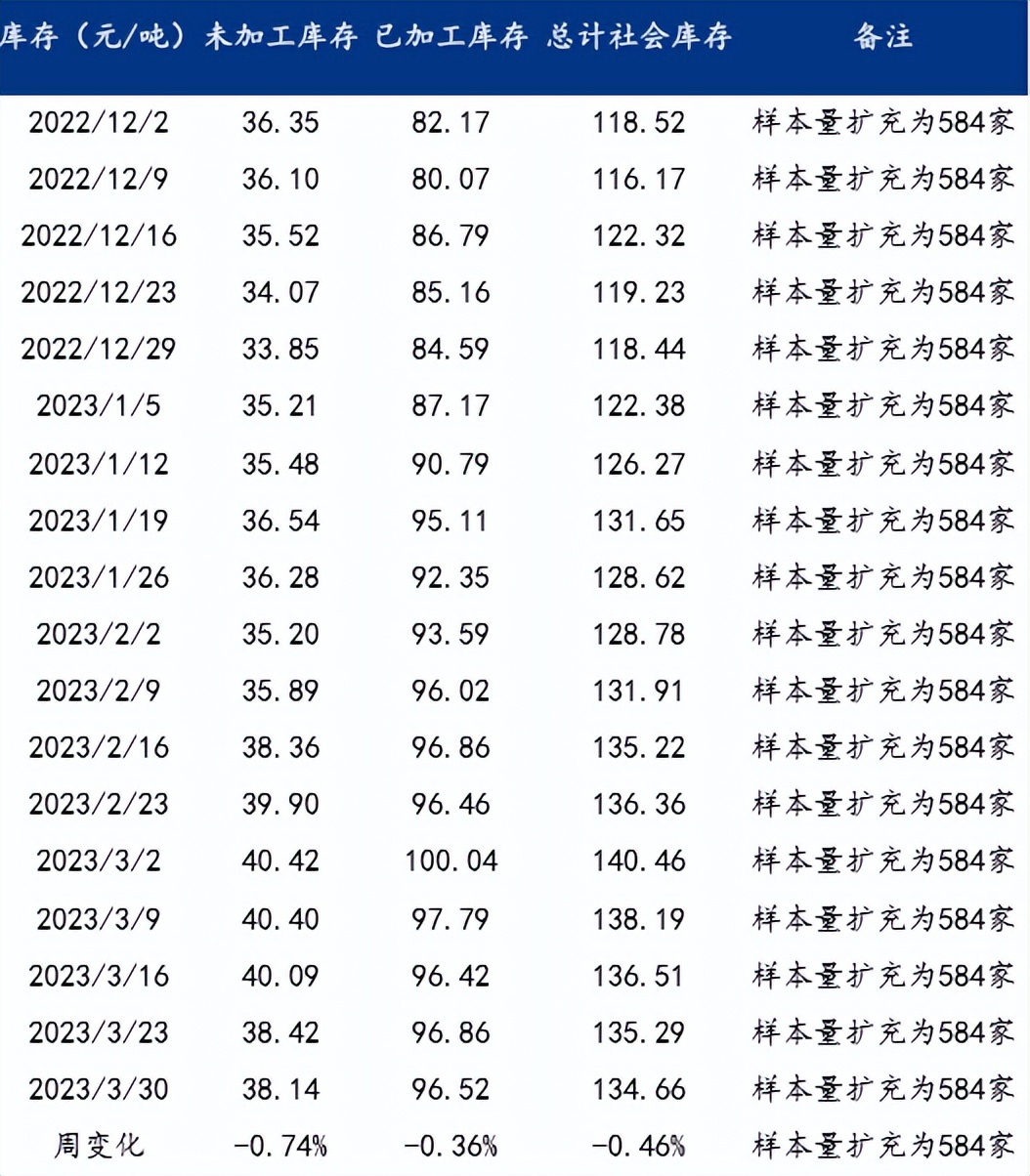 今日废铜废钢价格最新行情,今日揭阳国鑫废钢最新行情