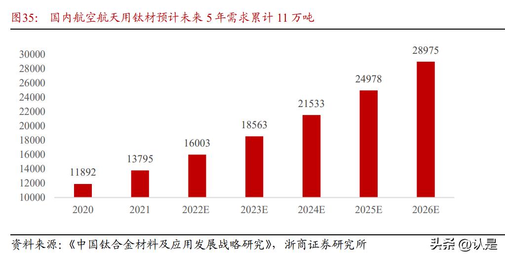 宝钛股份深度分析最高价格,今日宝钛股份新闻