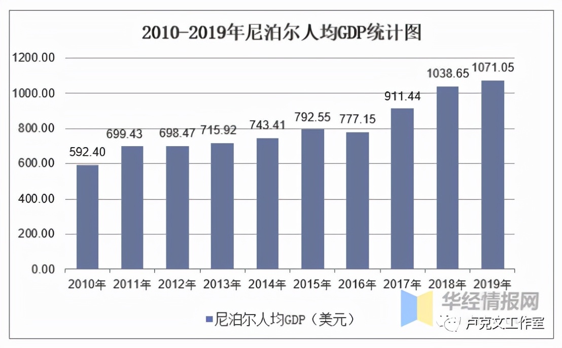 尼泊尔签署mcc条约,尼泊尔mcc协议通过了吗