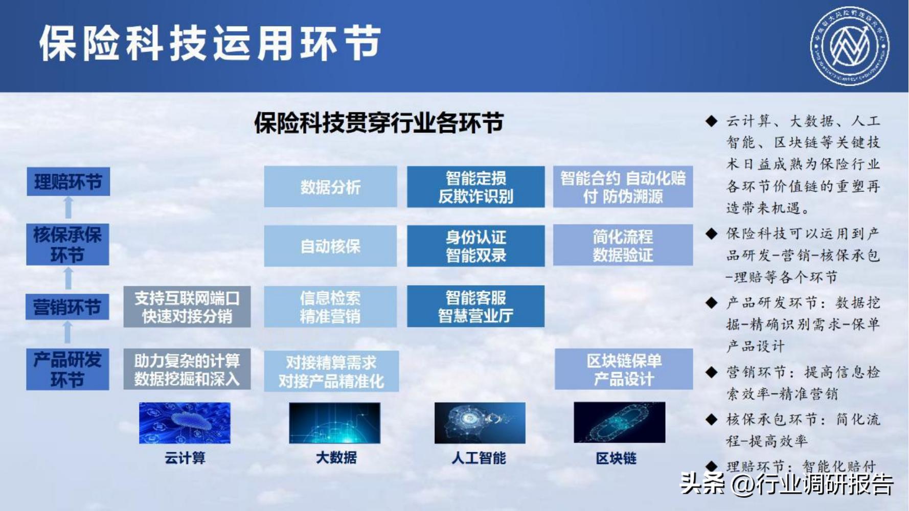 保险行业2023年发展趋势,2024年保险行业变革与发展趋势