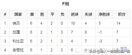 2022年卡塔尔世界杯晋级名单,卡塔尔世界杯世预赛日本晋级之路
