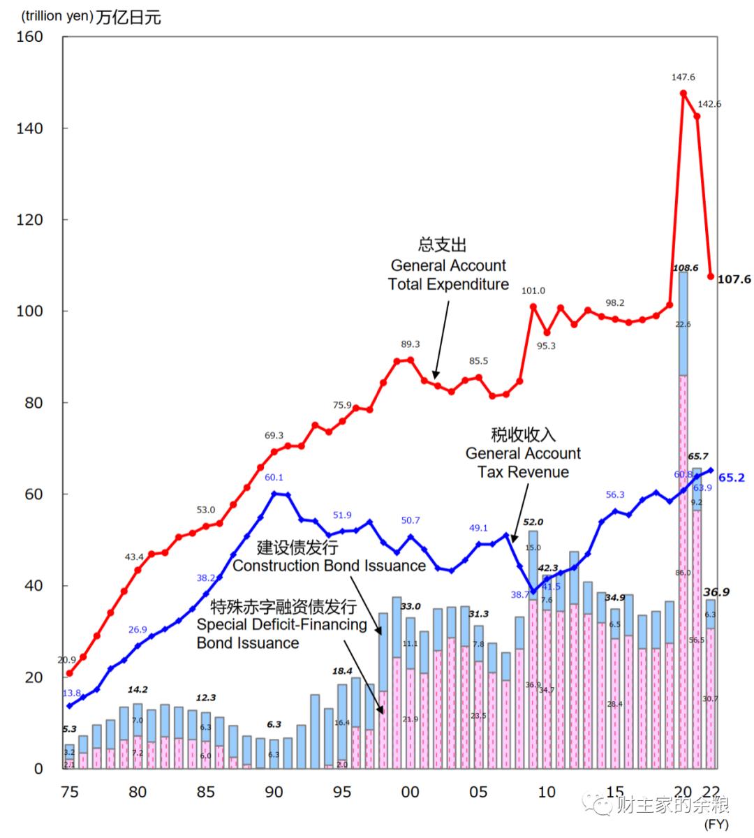 日本国运为什么这么好,日本国运推演