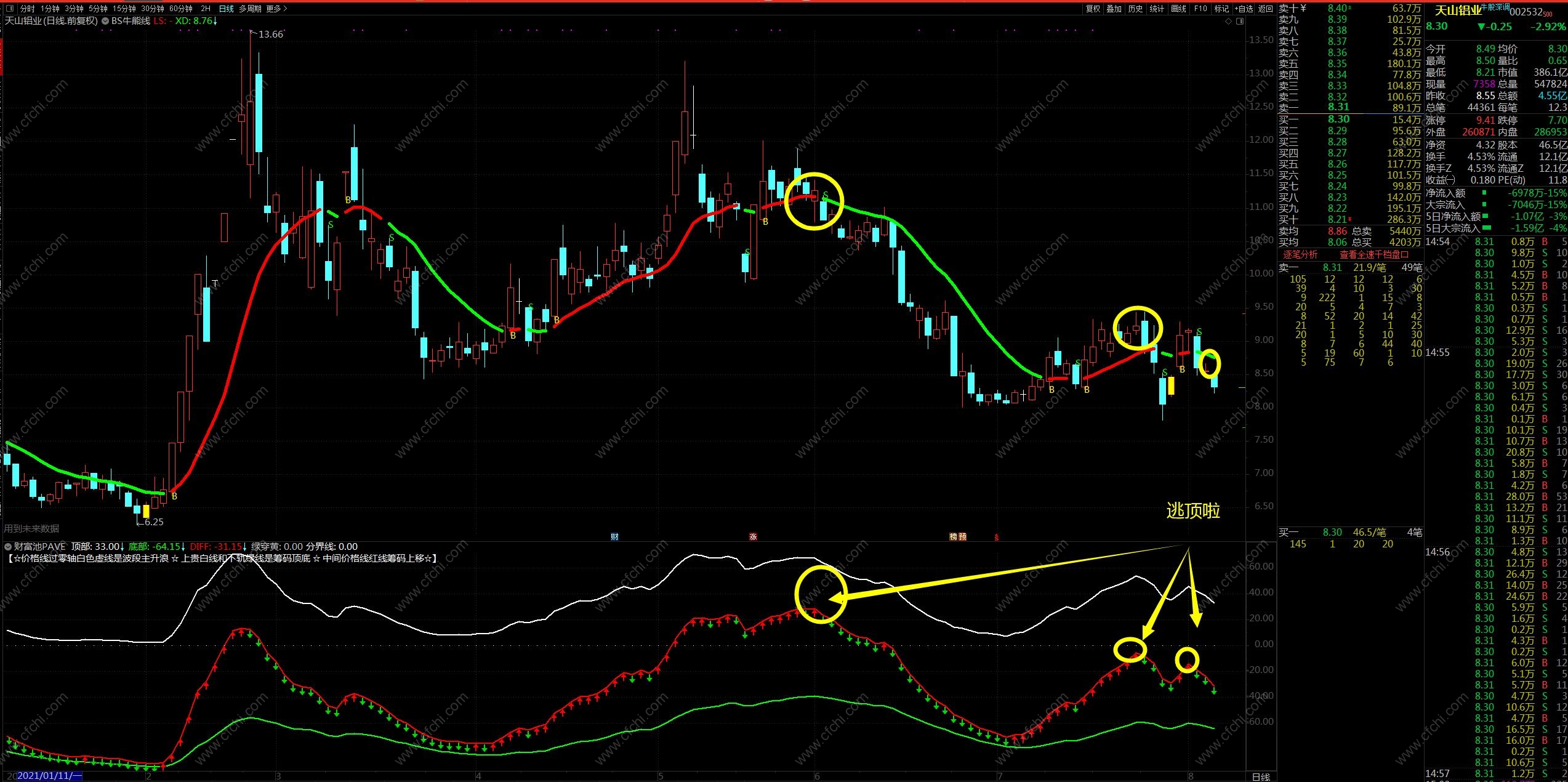 筹码分析炒股,日线筹码分析方法