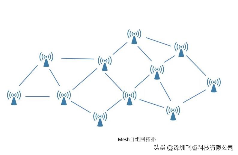 飞睿智能远距离WiFi模组，实时高清视频传输，助力安防通信发展