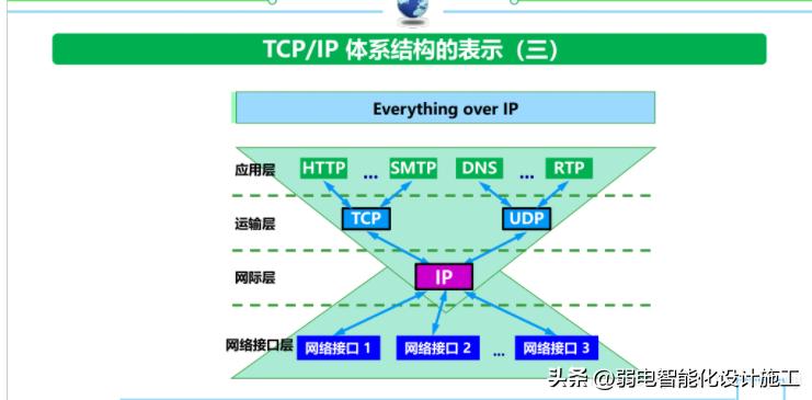 网络基础必背知识,计算机网络技术02141知识点总结