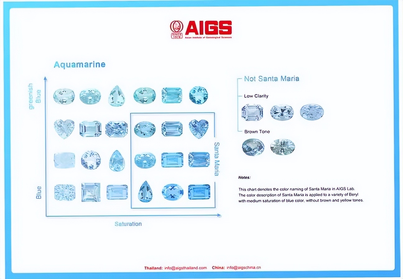 圣玛利亚蓝寓意,圣灵蓝与圣玛利亚蓝的区别