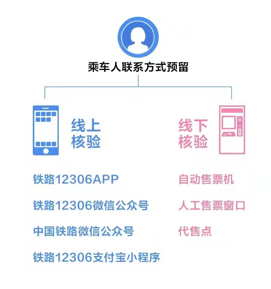 火车站购票流程及注意事项,坐火车需要知道的注意事项
