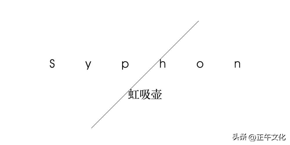 另一种文化·哪一种咖啡壶适合你呢？做自己的咖啡风味设计师