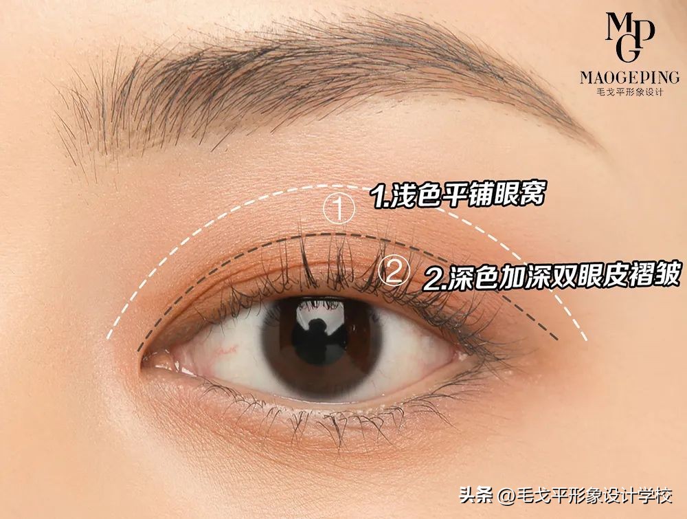 新手必备万能眼影画法,6种万能眼影公式新手必看