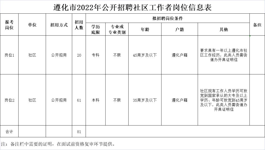 唐山招聘启事,近期唐山的招聘信息