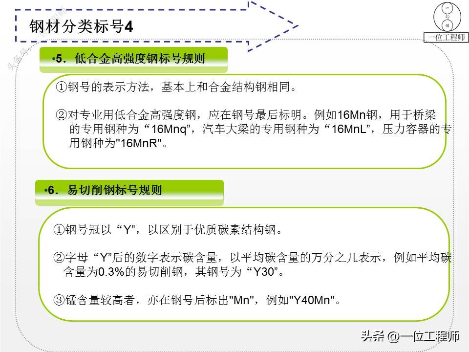 钢材的型号名称和代号是什么,4类钢6类钢