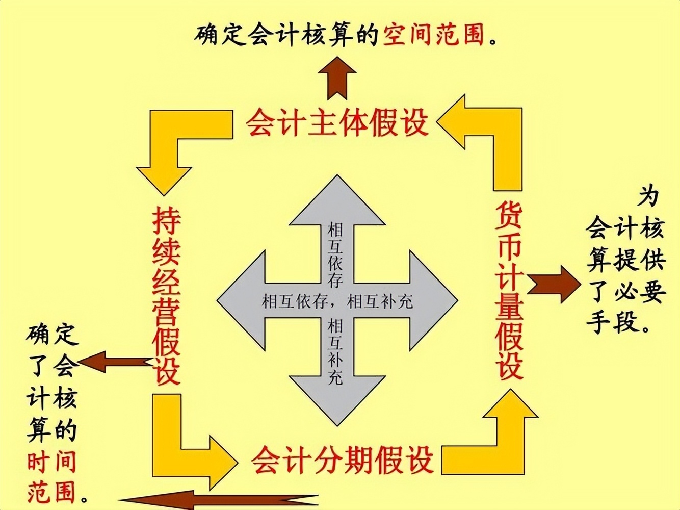 秒懂大白话会计科目表,大白话教你秒懂会计科目