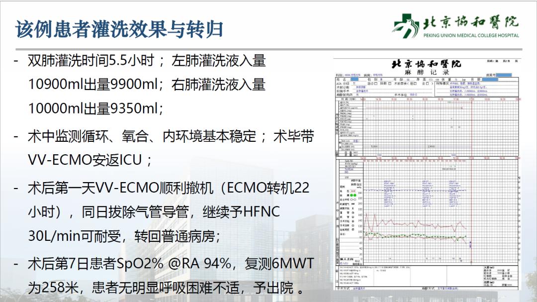 ecmo体外人工膜肺ppt,vv-ecmo怎么用
