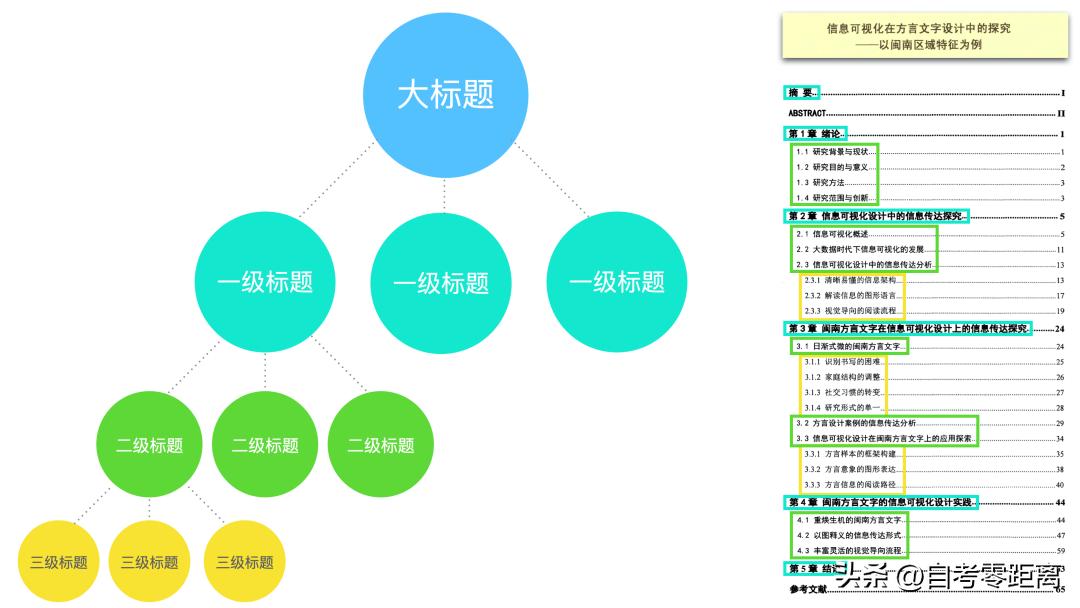 入门级论文写作攻略,毕业设计论文怎么写新手入门