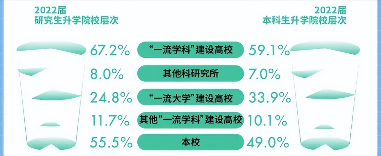 河海大学简介，附2022届深造、就业质量