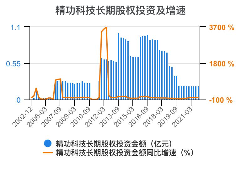 一口气看懂财务管理,精功科技股票经营分析