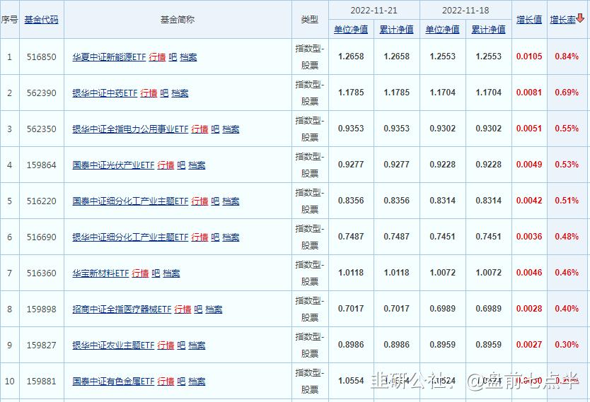 2022年11月30日盘前梳理,2024年5月16日盘前消息汇总