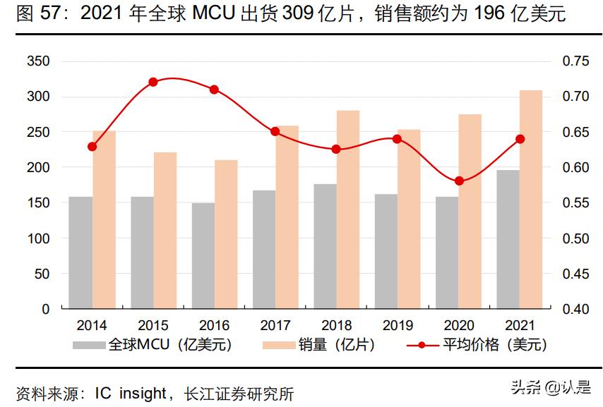 美的集团技术创新环境分析,美的集团总结与展望