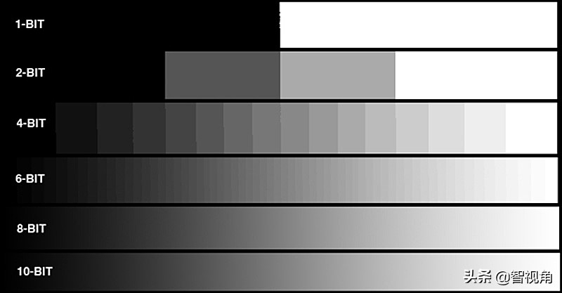 技术讲座：HDR从A到Z