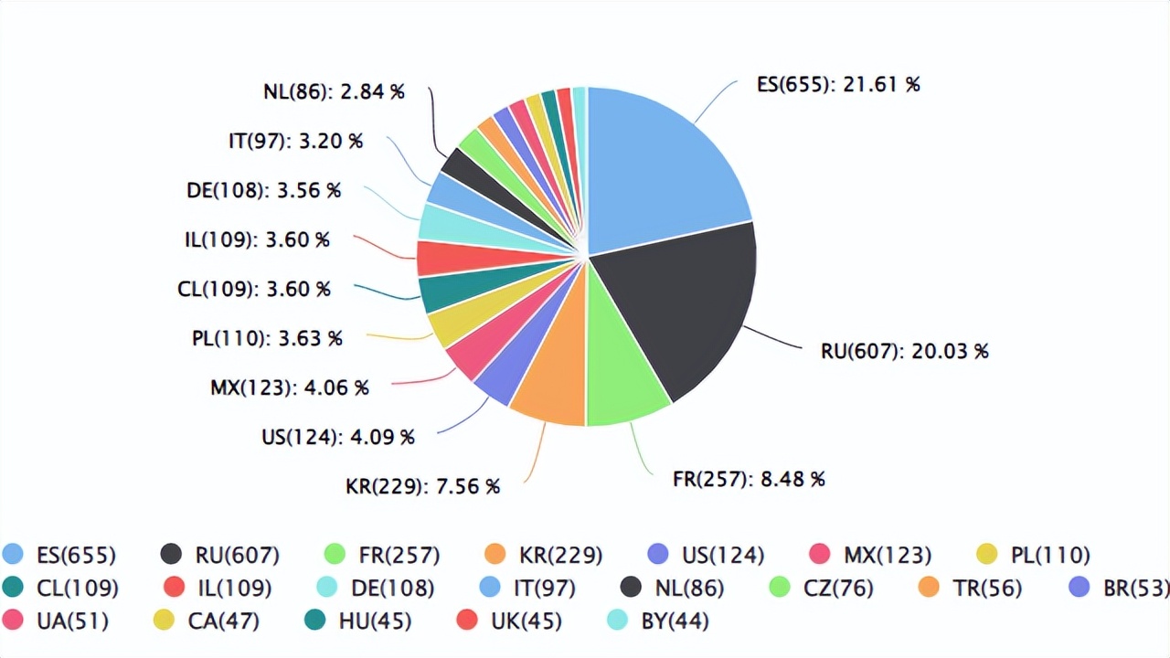 速卖通跨境最新状况,速卖通跨境选品