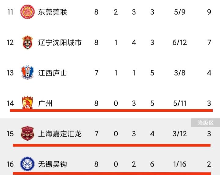 山东泰山压哨绝杀广州队,半场战报山东2-0领先广州