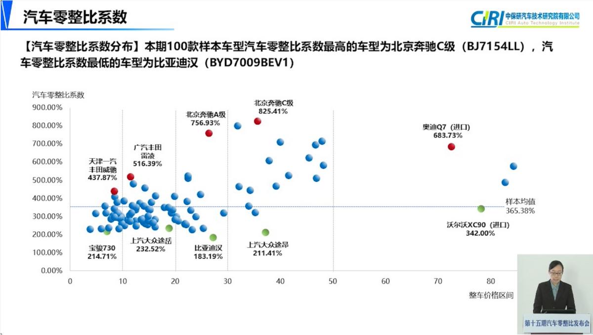 车子零配件到底要不要用原装的,买车哪些零部件必须买