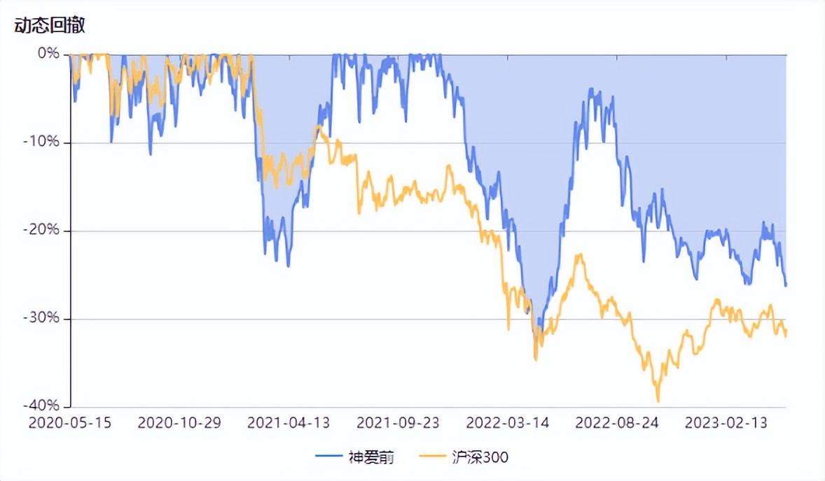 新基金发行超2万亿,25只新基金密集来袭