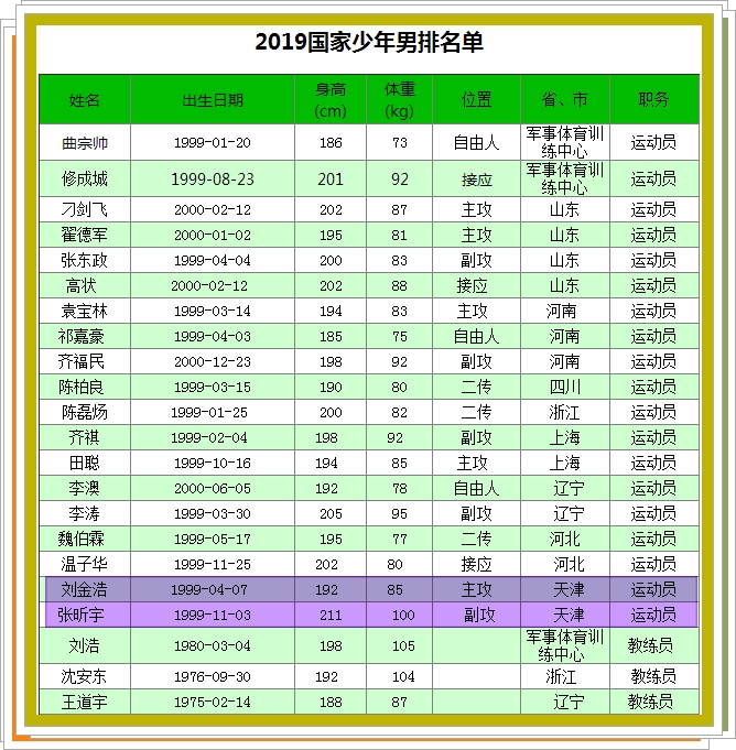 男排惨败,上海男排vs天津男排