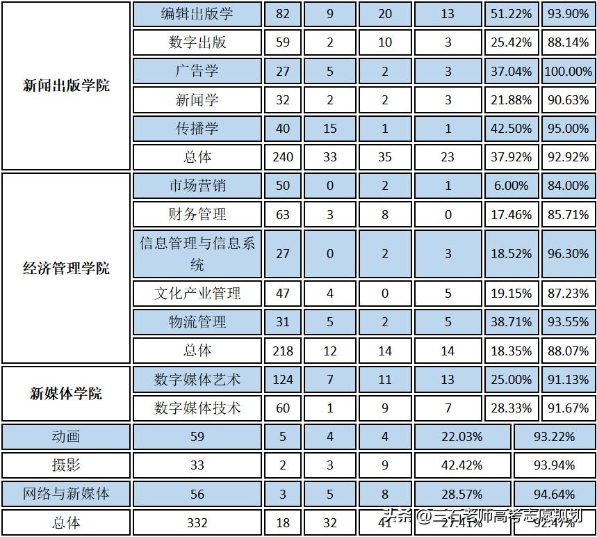 北京印刷学院出版编辑,北京印刷学院印刷技术与设计