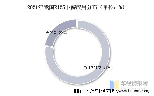 制冷剂行情走势,制冷剂的发展趋势是什么
