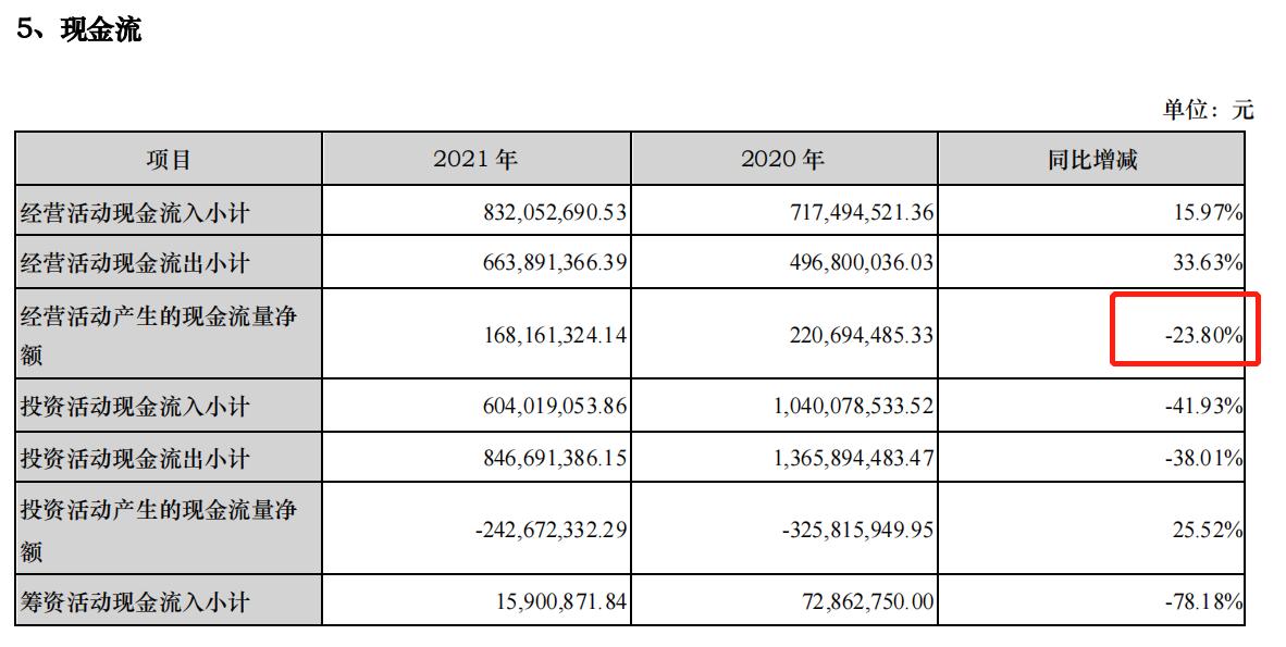 艾德生物年报最新消息,艾德生物2024年报业绩分红