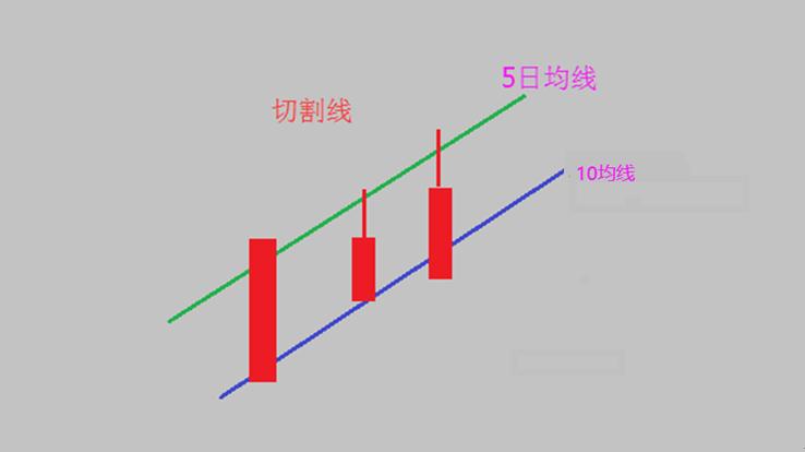 异动指的是,异动是怎么判断的