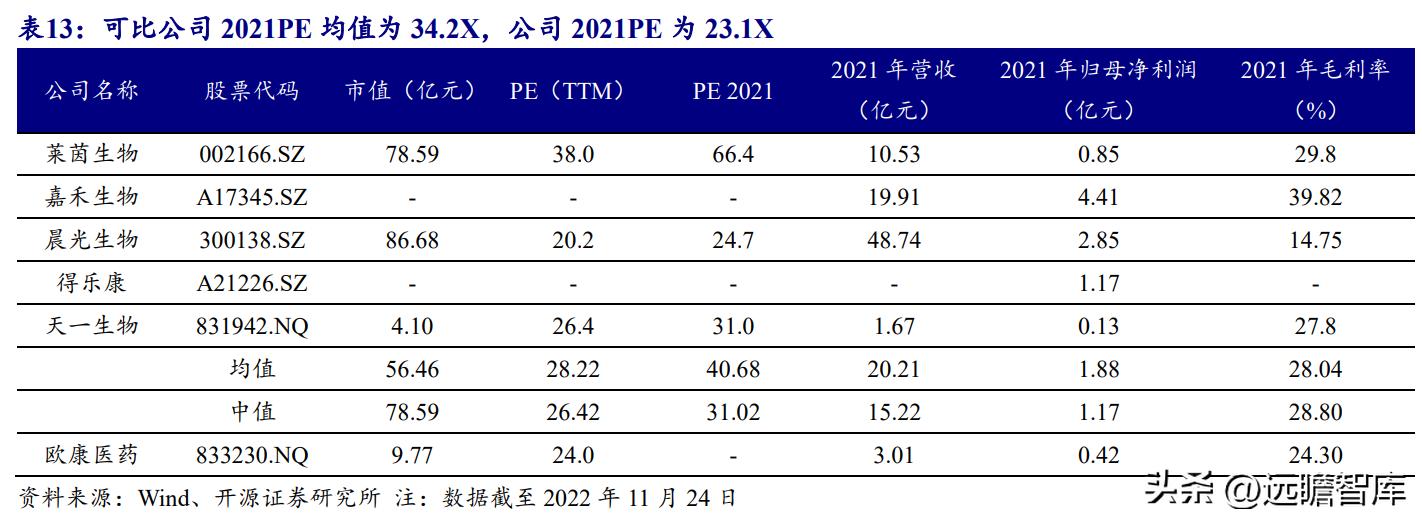 天然黄酮提取“小巨人”，欧康医药：推进中草药融入主流市场