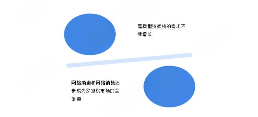 猕猴桃为什么称为水果之王,猕猴桃是不是水果之王