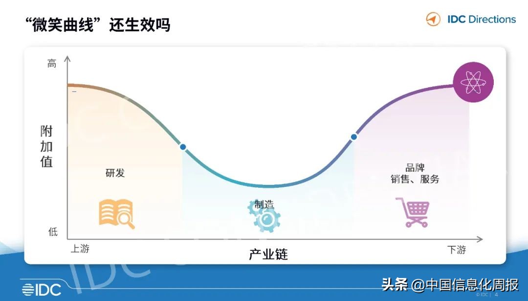 工业互联网应用案例ppt,工业软件与互联网软件区别巨大