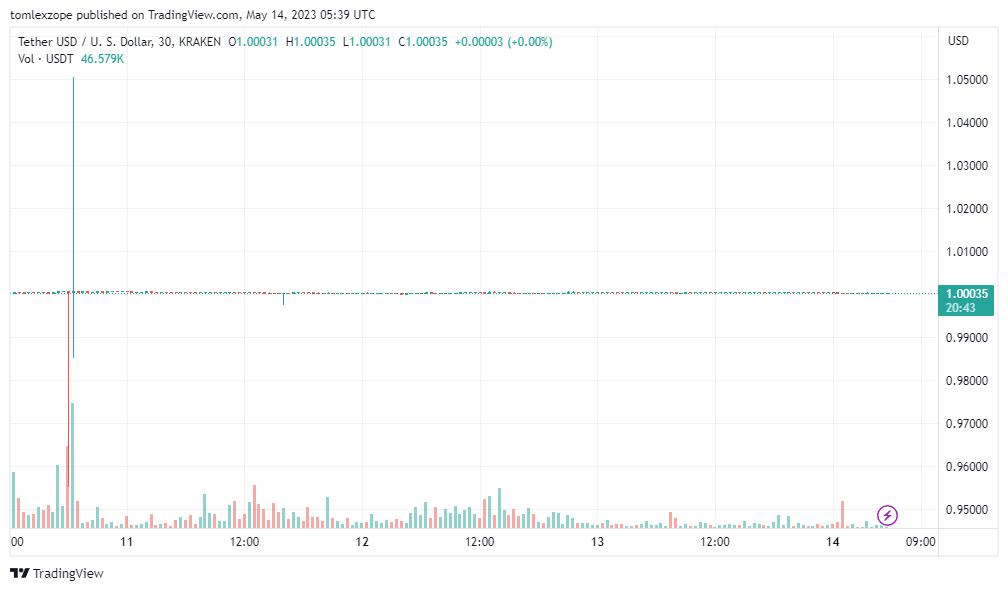 tether货币,tether外汇