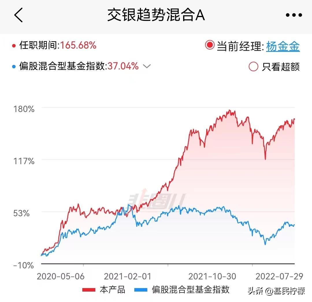 基金基金近10年收益率,基金投资报告